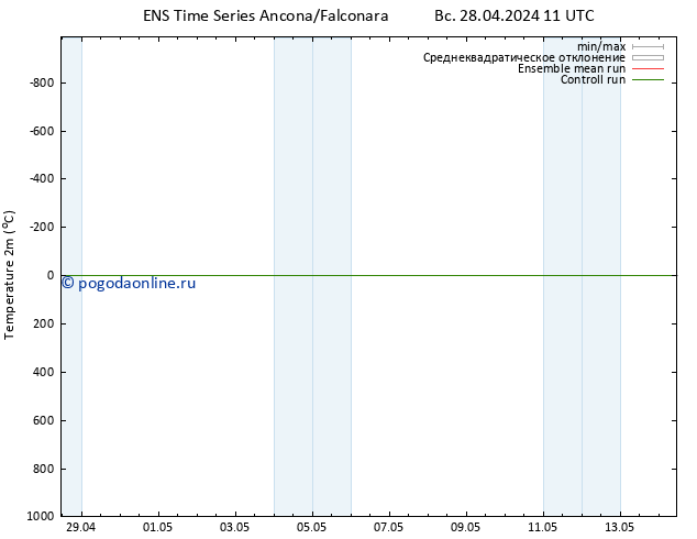 карта температуры GEFS TS Вс 28.04.2024 11 UTC