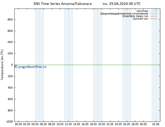 карта температуры GEFS TS пн 29.04.2024 06 UTC