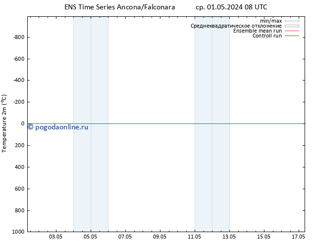 карта температуры GEFS TS пт 03.05.2024 14 UTC