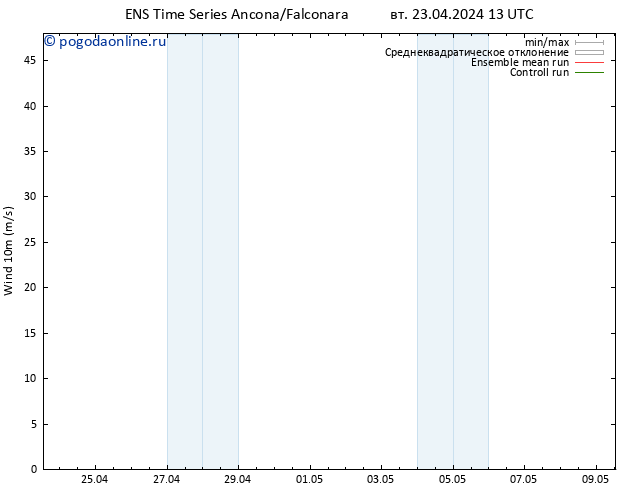 ветер 10 m GEFS TS ср 24.04.2024 01 UTC