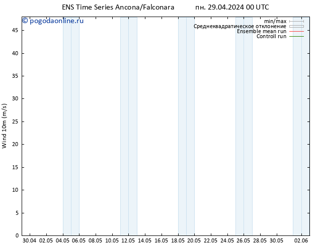 ветер 10 m GEFS TS пн 29.04.2024 06 UTC