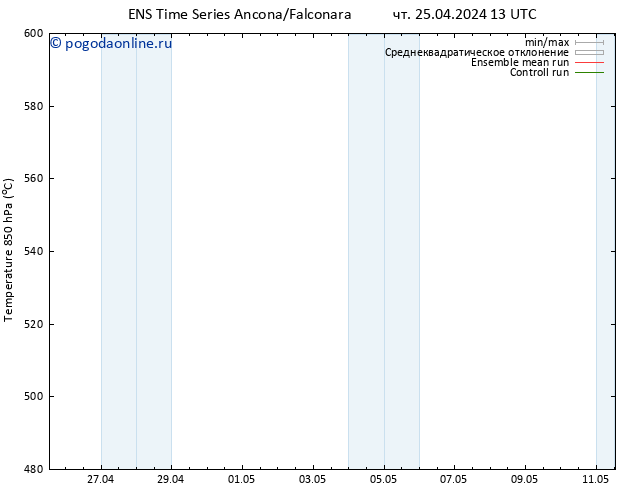 Height 500 гПа GEFS TS чт 25.04.2024 19 UTC