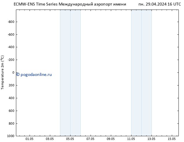 карта температуры ALL TS пн 29.04.2024 16 UTC