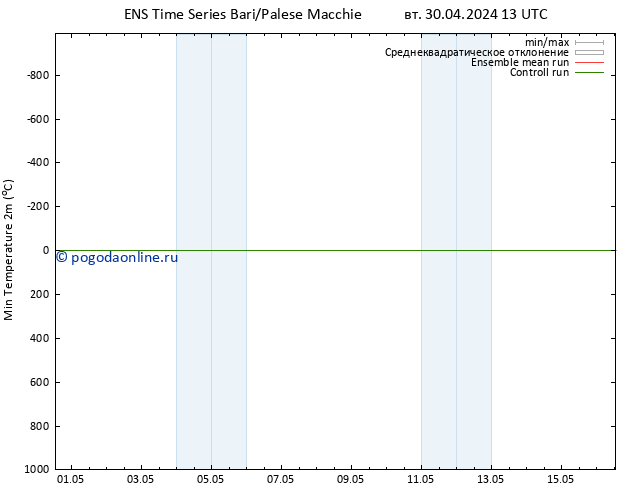 Темпер. мин. (2т) GEFS TS вт 30.04.2024 13 UTC