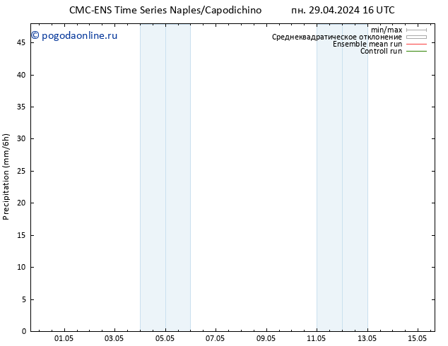 осадки CMC TS пн 29.04.2024 16 UTC
