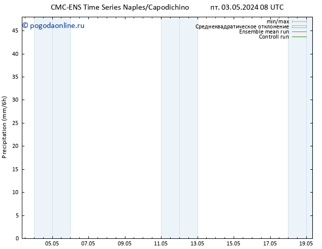осадки CMC TS пт 03.05.2024 20 UTC