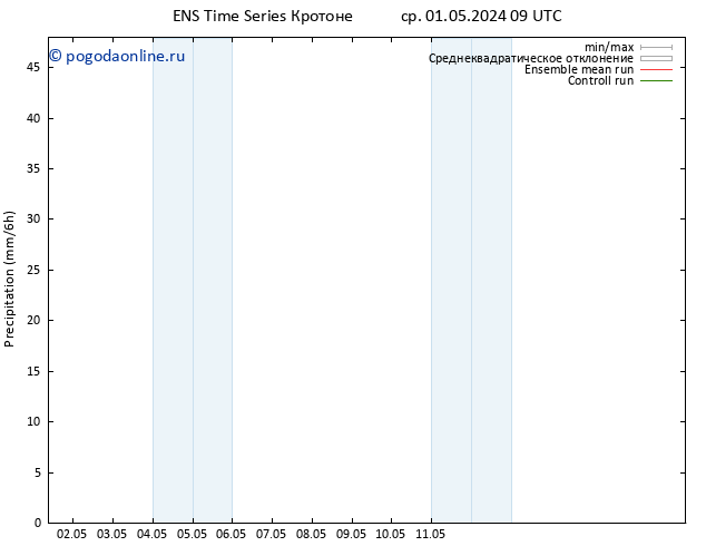 осадки GEFS TS ср 01.05.2024 15 UTC