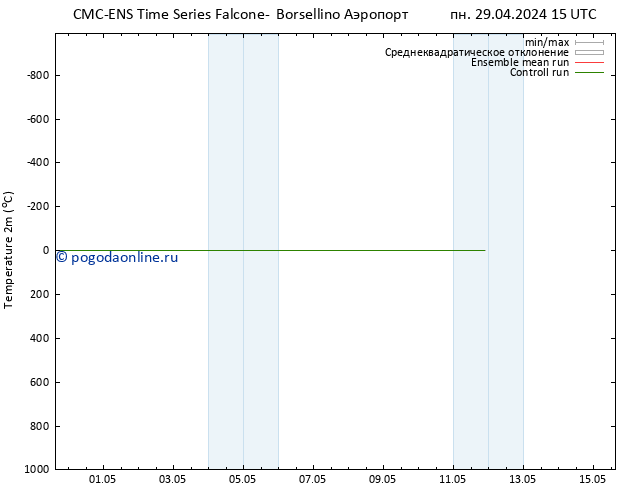 карта температуры CMC TS пн 29.04.2024 15 UTC