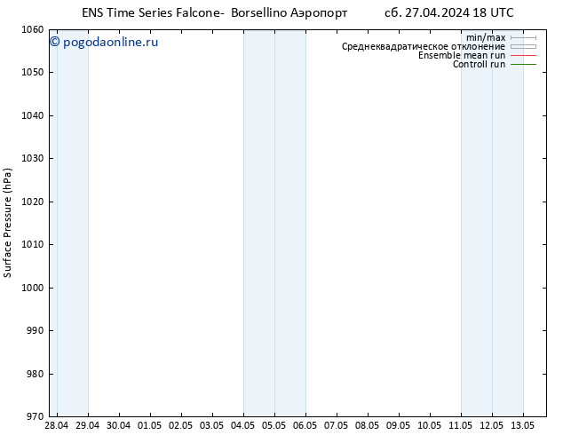 приземное давление GEFS TS сб 27.04.2024 18 UTC