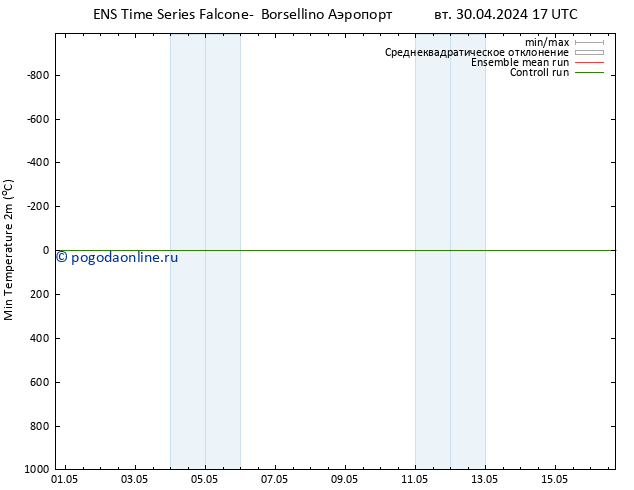 Темпер. мин. (2т) GEFS TS вт 30.04.2024 17 UTC