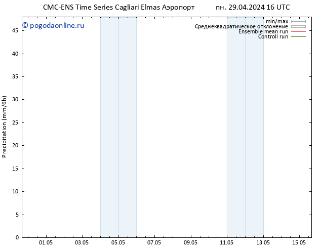 осадки CMC TS пн 29.04.2024 16 UTC