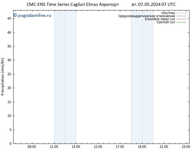 осадки CMC TS пт 17.05.2024 07 UTC