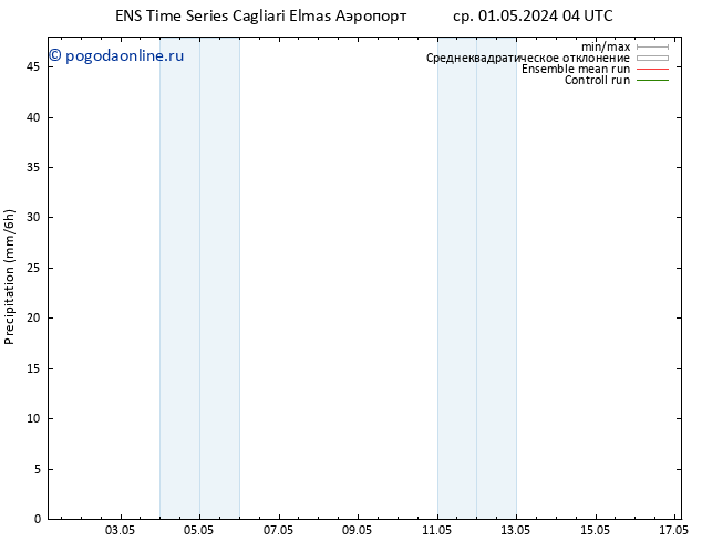 осадки GEFS TS ср 01.05.2024 10 UTC