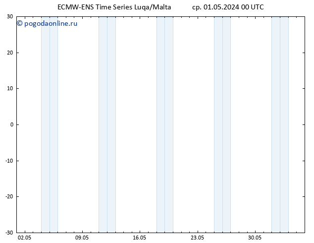 Height 500 гПа ALL TS ср 01.05.2024 06 UTC