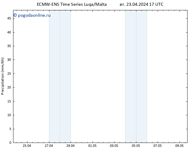 осадки ALL TS вт 23.04.2024 23 UTC