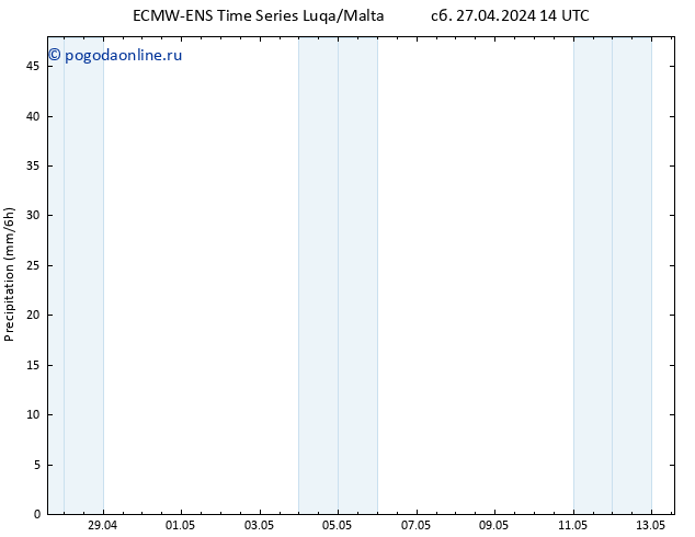 осадки ALL TS Вс 28.04.2024 02 UTC