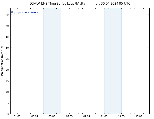 осадки ALL TS пт 10.05.2024 05 UTC