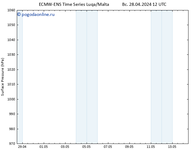 приземное давление ALL TS пт 10.05.2024 18 UTC