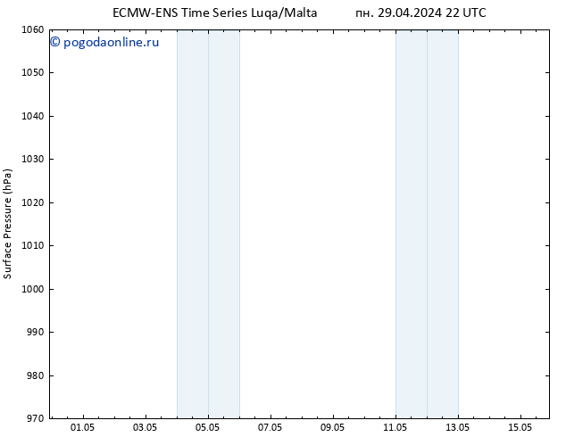 приземное давление ALL TS вт 30.04.2024 22 UTC