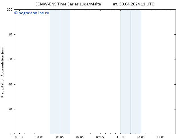 Precipitation accum. ALL TS чт 16.05.2024 11 UTC