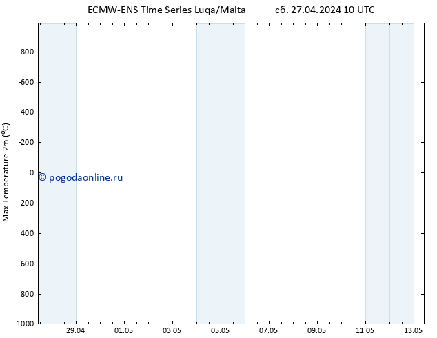 Темпер. макс 2т ALL TS сб 27.04.2024 10 UTC