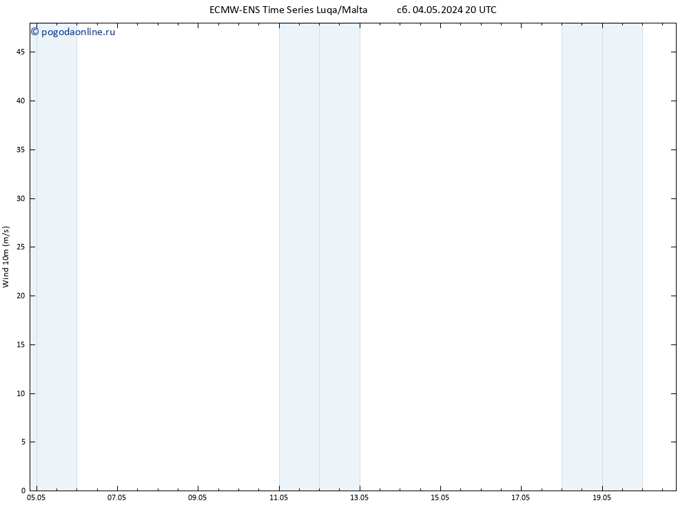 ветер 10 m ALL TS Вс 05.05.2024 02 UTC