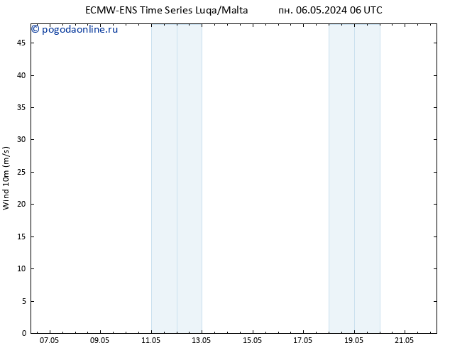 ветер 10 m ALL TS пн 06.05.2024 12 UTC