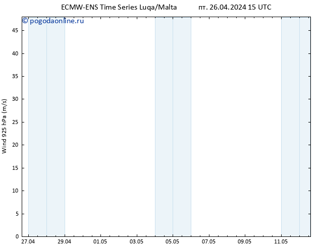 ветер 925 гПа ALL TS пт 26.04.2024 21 UTC