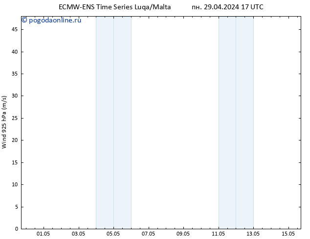 ветер 925 гПа ALL TS пн 29.04.2024 17 UTC