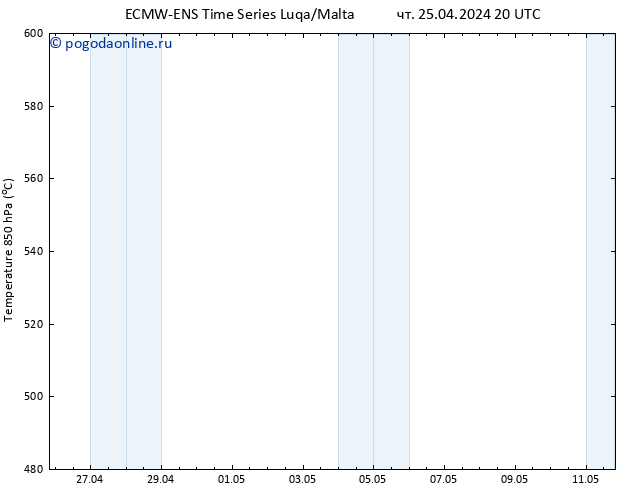 Height 500 гПа ALL TS пт 26.04.2024 08 UTC