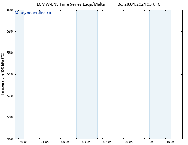 Height 500 гПа ALL TS Вс 28.04.2024 09 UTC