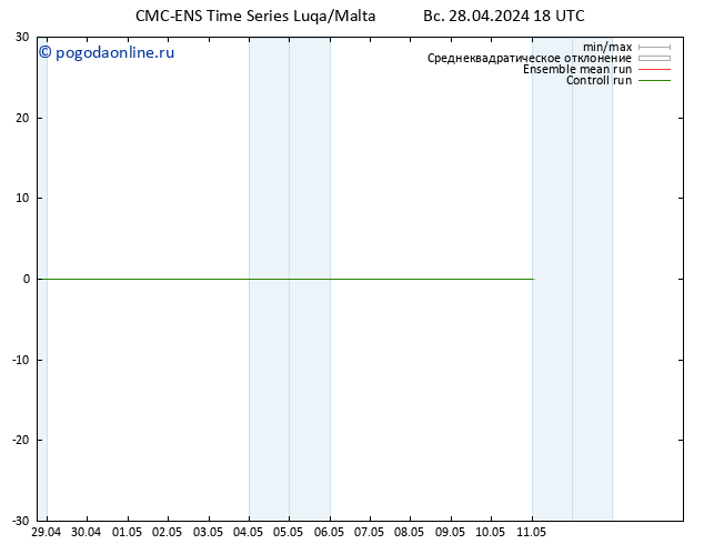 ветер 925 гПа CMC TS пн 29.04.2024 00 UTC