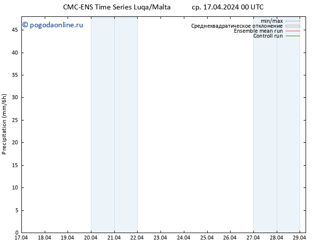 осадки CMC TS сб 27.04.2024 00 UTC