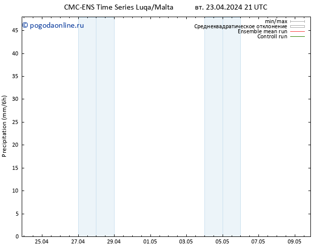 осадки CMC TS вт 23.04.2024 21 UTC