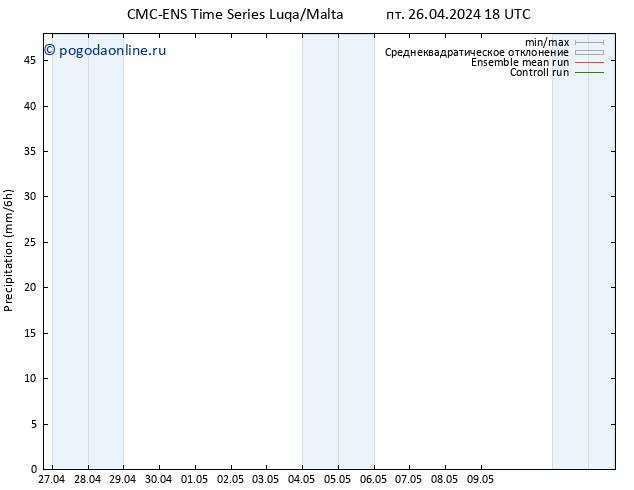 осадки CMC TS сб 27.04.2024 06 UTC