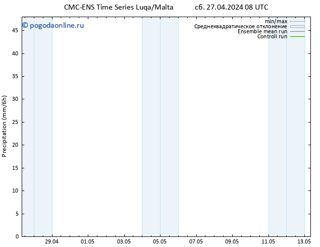 осадки CMC TS вт 07.05.2024 08 UTC