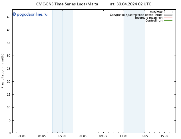 осадки CMC TS вт 30.04.2024 08 UTC