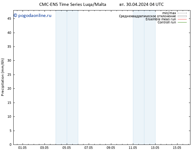 осадки CMC TS пт 10.05.2024 04 UTC