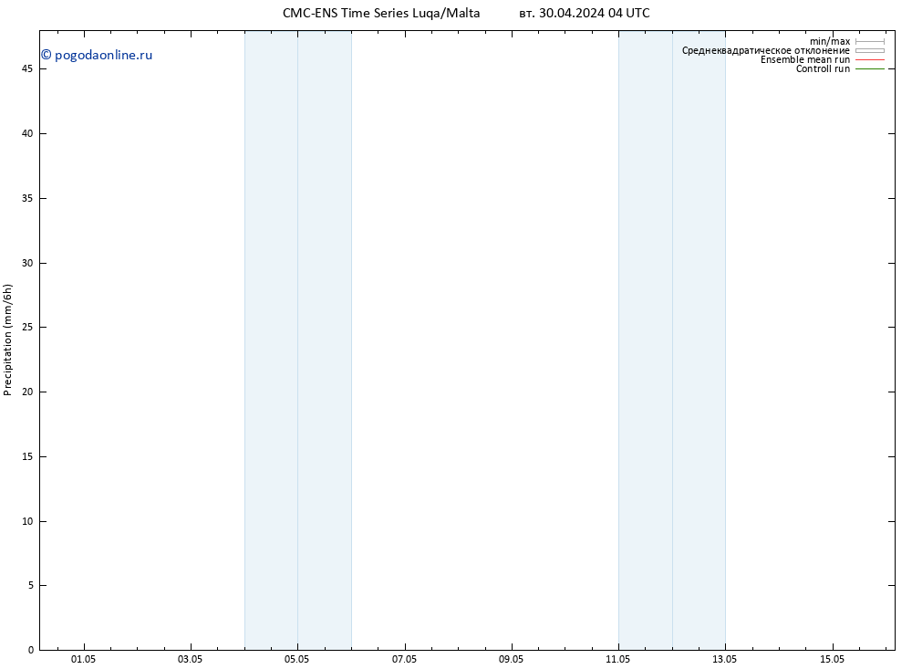 осадки CMC TS вт 30.04.2024 10 UTC