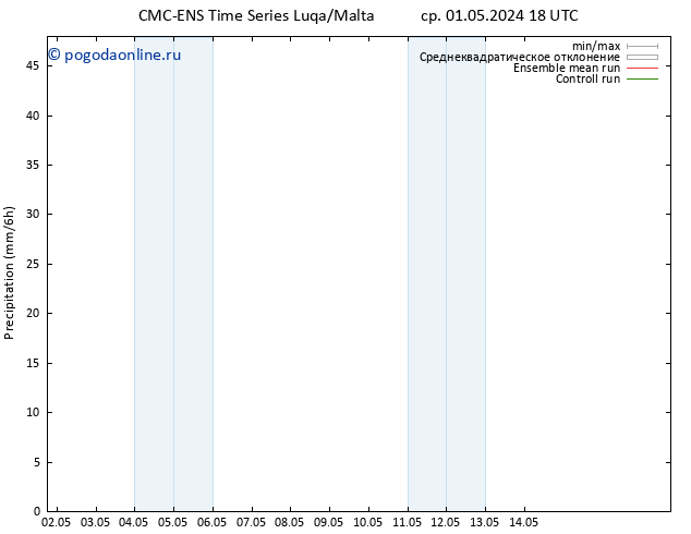 осадки CMC TS сб 04.05.2024 00 UTC