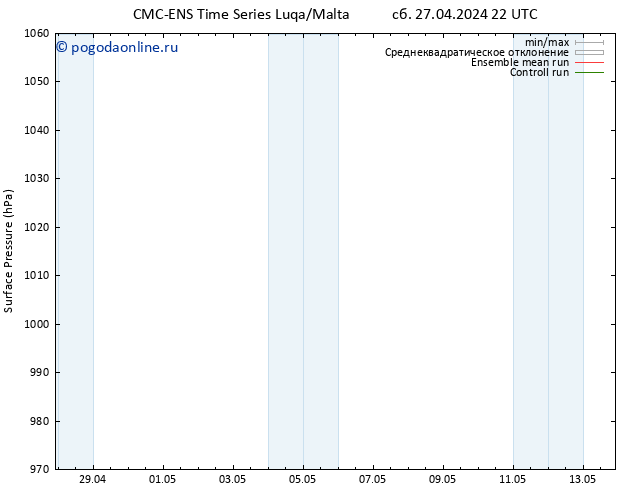 приземное давление CMC TS пт 10.05.2024 04 UTC