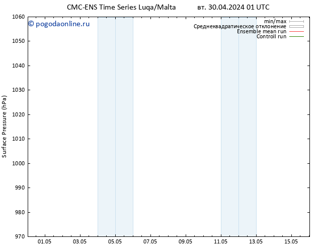 приземное давление CMC TS вт 30.04.2024 07 UTC