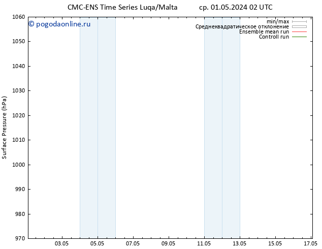 приземное давление CMC TS пт 03.05.2024 08 UTC