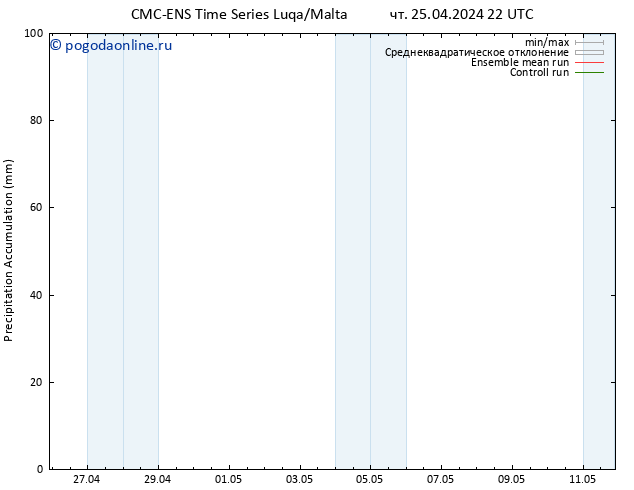 Precipitation accum. CMC TS пт 26.04.2024 04 UTC