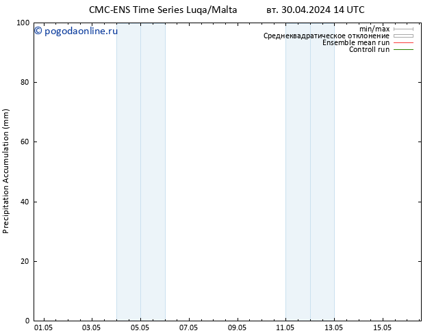 Precipitation accum. CMC TS вт 30.04.2024 20 UTC