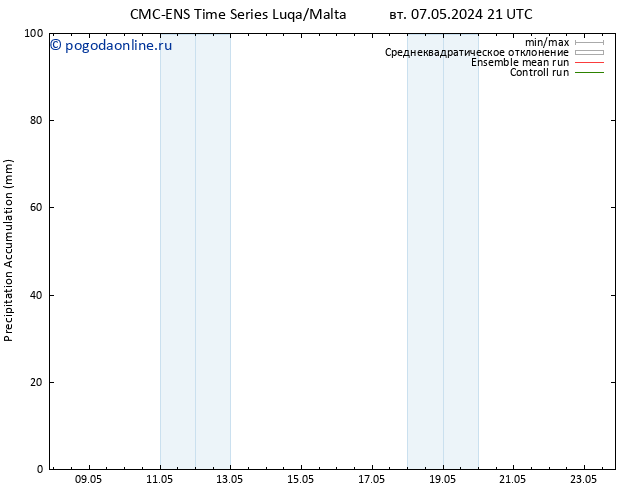 Precipitation accum. CMC TS ср 15.05.2024 09 UTC