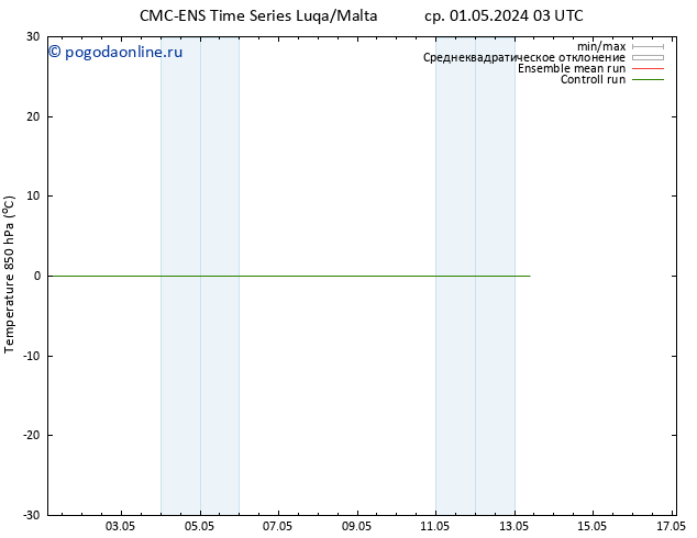 Temp. 850 гПа CMC TS Вс 05.05.2024 15 UTC