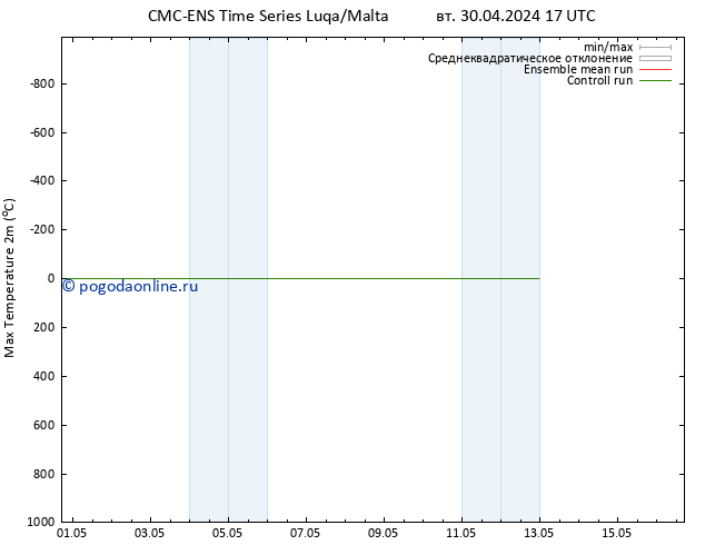 Темпер. макс 2т CMC TS вт 30.04.2024 23 UTC