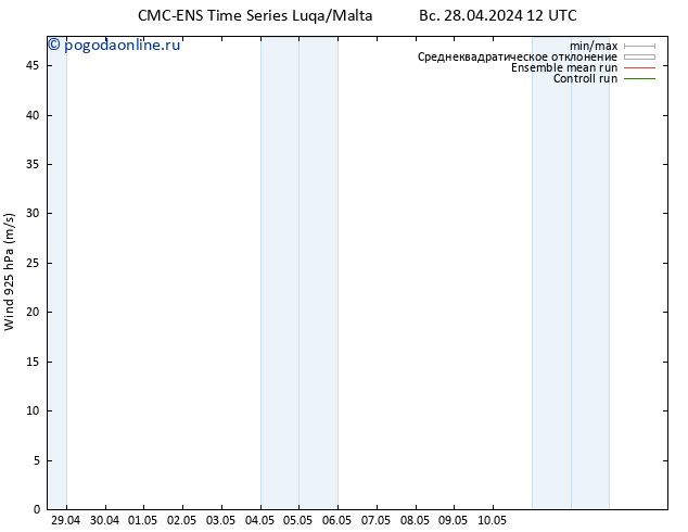 ветер 925 гПа CMC TS пт 10.05.2024 18 UTC