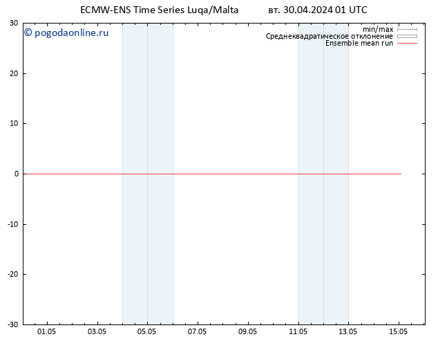 Temp. 850 гПа ECMWFTS ср 01.05.2024 01 UTC